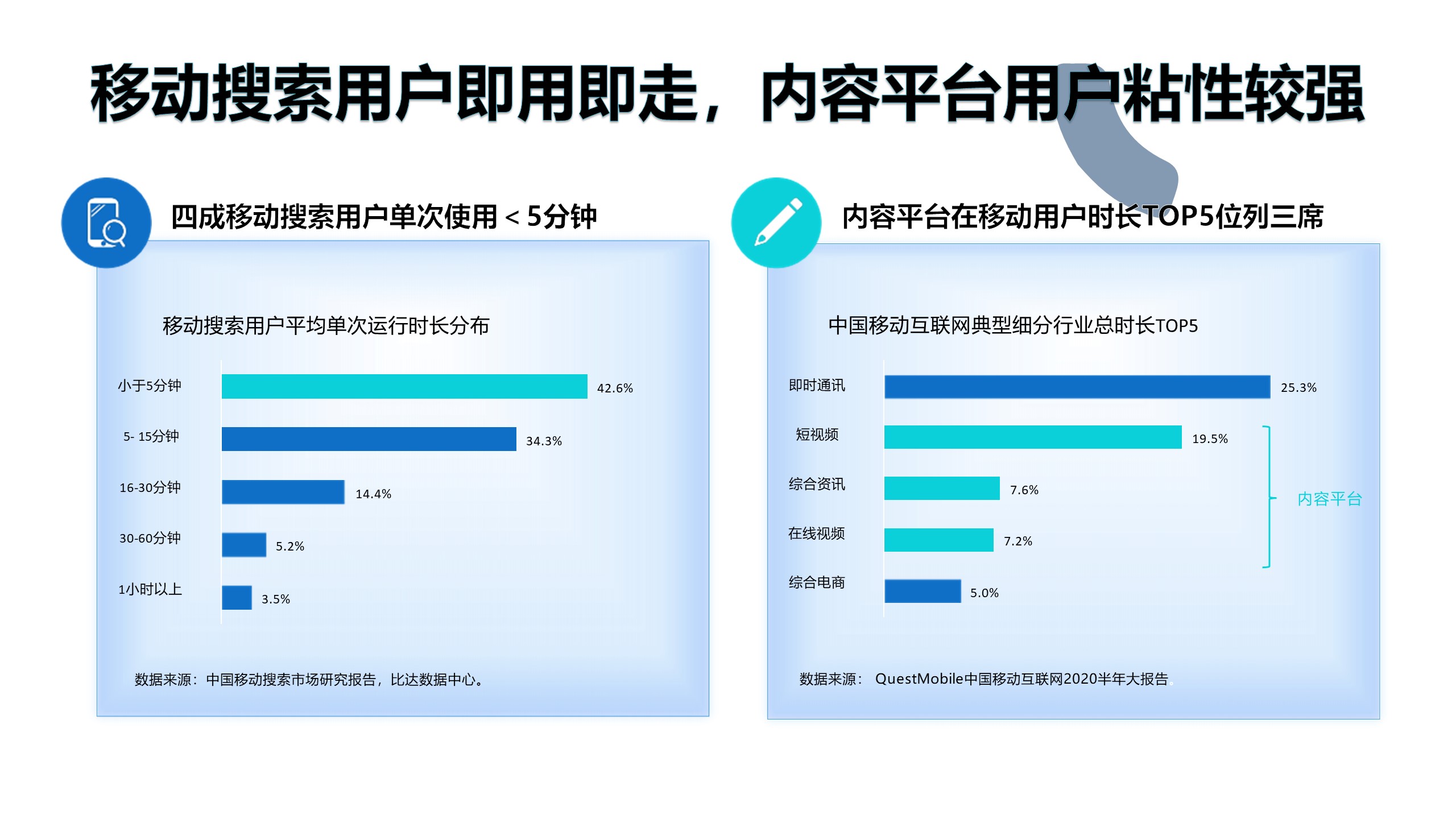 抖音SEO,抖音SEO优化,短视频SEO优化,短视频营销,短视频获客_品传